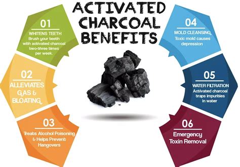 Beneficios del carbón activo en los filtros de agua
